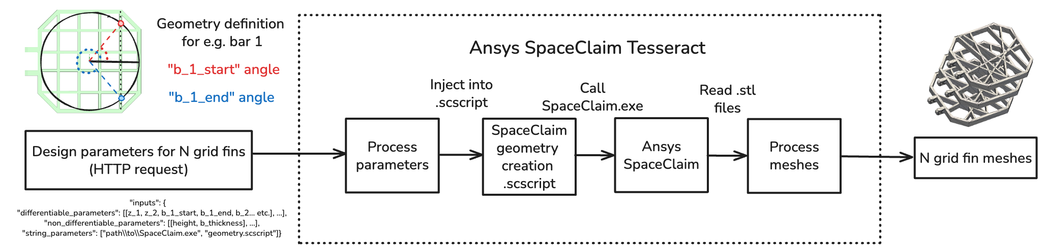../../../_images/spaceclaim_tesseract_workflow.png